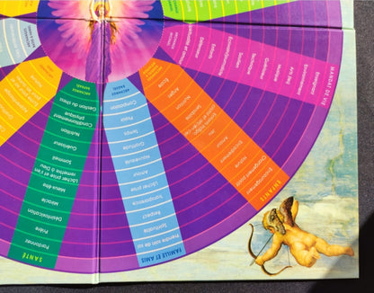 Cercle Messager des Anges Doreen Virtue 2007 – Coffret Divinatoire Rare et Complet en Français
